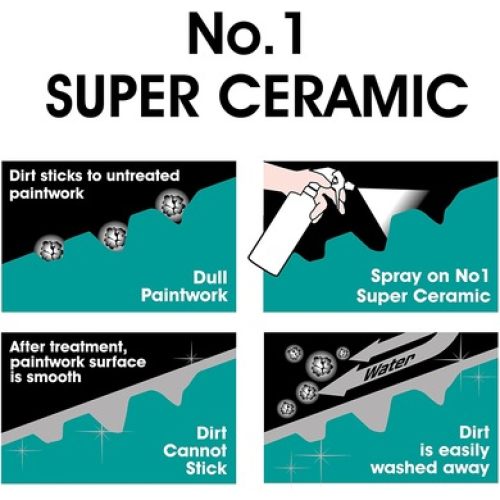 CarPlan No.1 Super Seramik Güçlü Hybrid SiO2 Wax Sprey Kaplama - 3